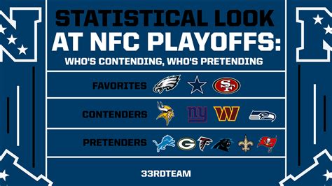 nfc playoff standings wild card|nfl playoff picture live.